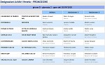 Girone D Girone D